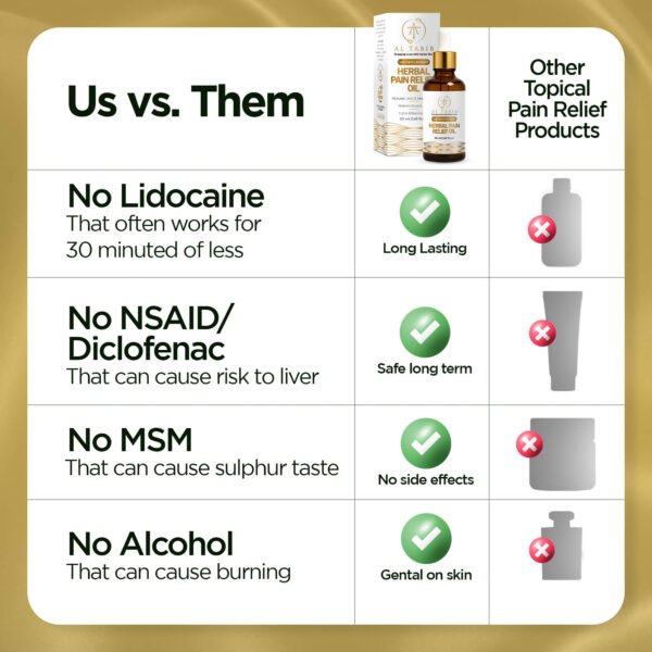 Herbal Pain Relief Oil - Image 2